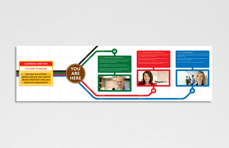General Medical Council licensing brochure designed by The Joneses